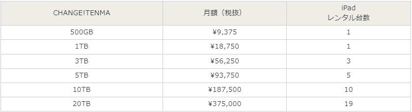 クラウドTENMA料金表