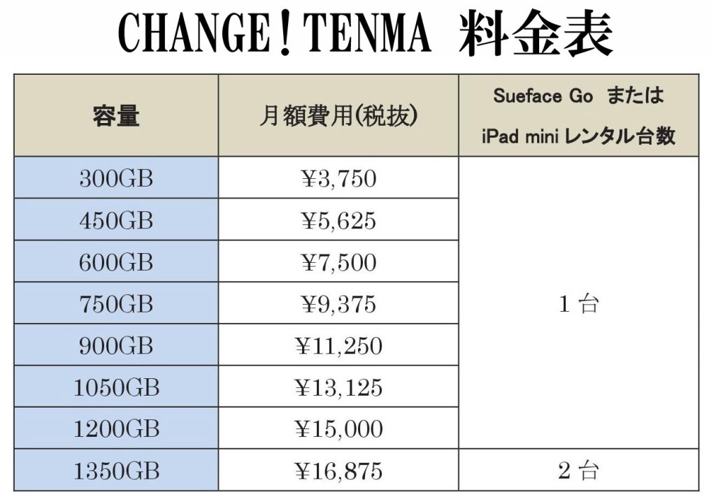 CHANGE! TENMA料金表